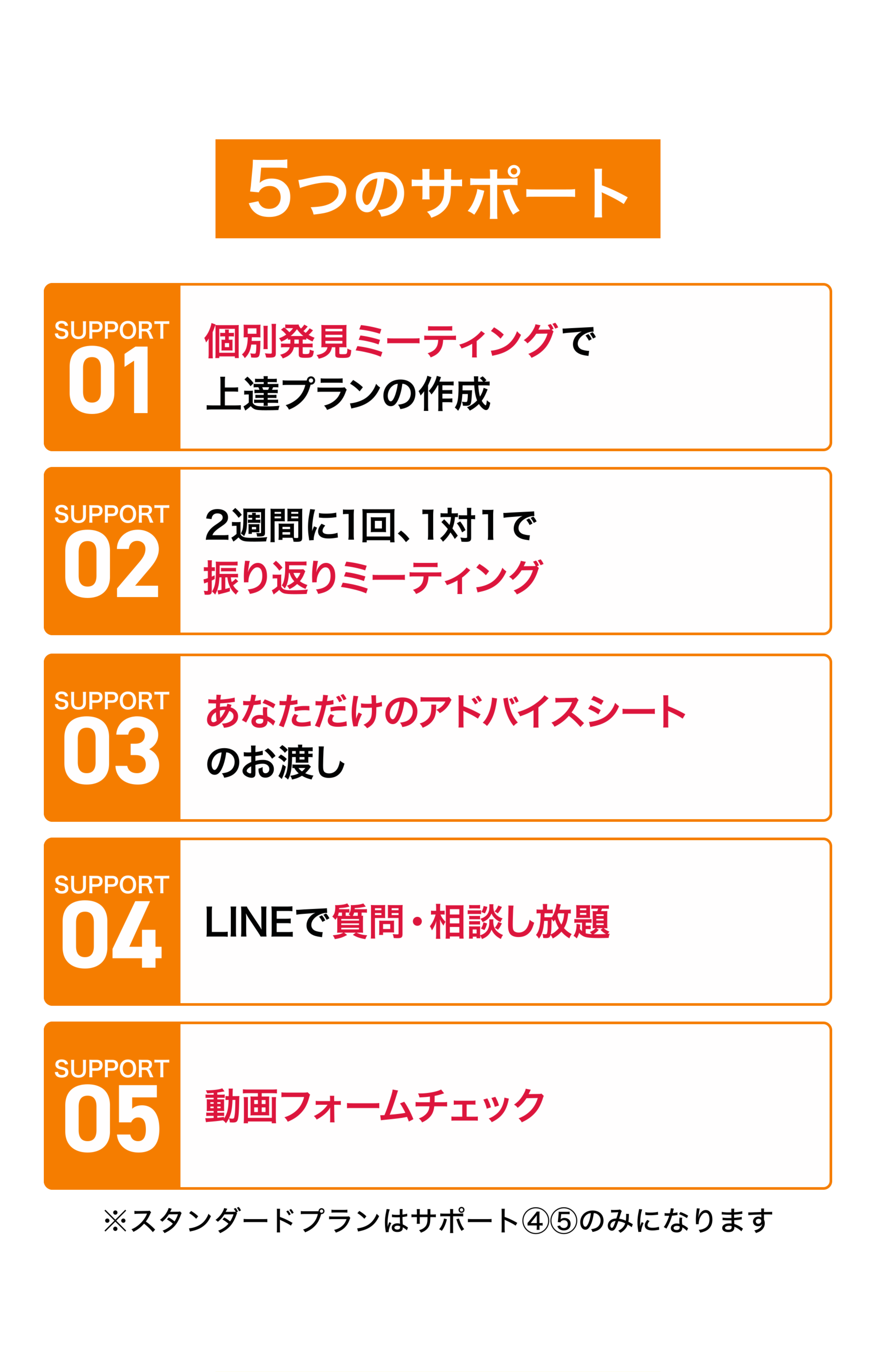 5つのサポート